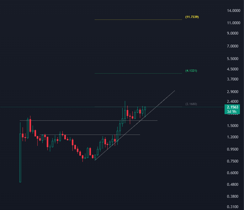 halal_shark's tweet photo. $ARB https://t.co/NSkzUVewp2