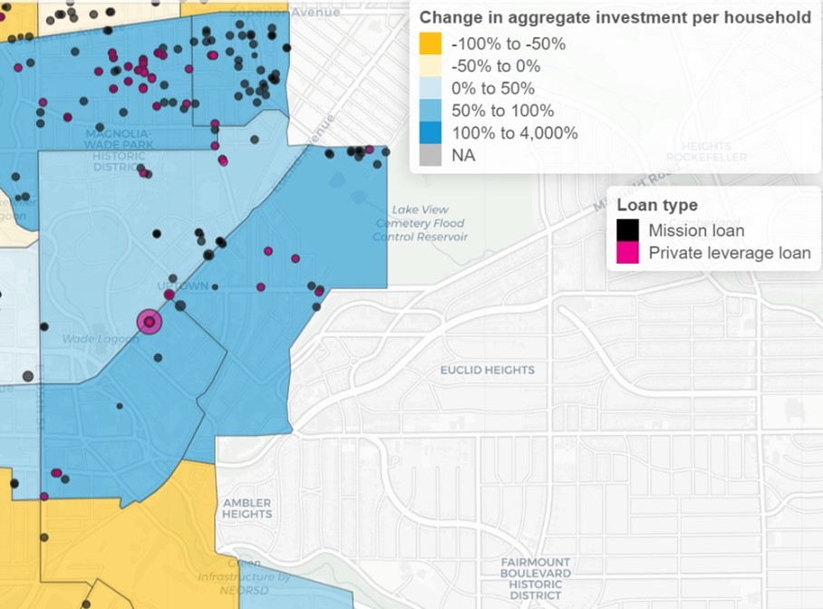 New pub out today: How can catalytic capital support place-based development? Case study of Cleveland. We find 3 paths: deal-level leverage, enterprise and fund-level leverage, and neighborhood-level “spinoff” leverage—and offer recs for other places. urban.org/research/publi…