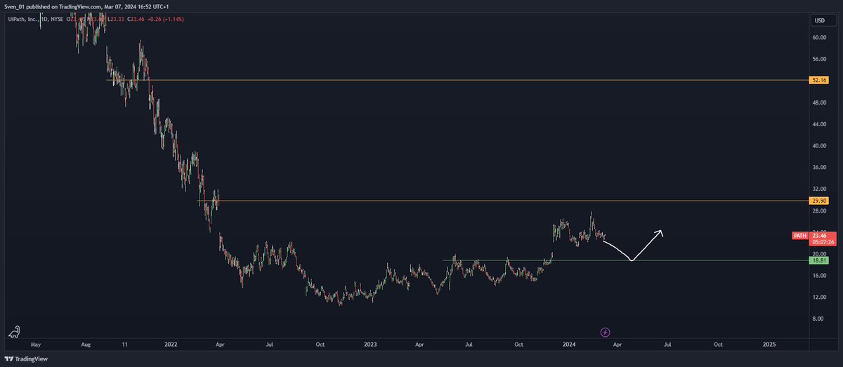 RSNInvesting tweet picture