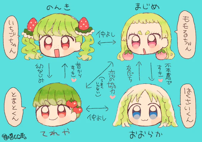 うちのこの恋愛関係 