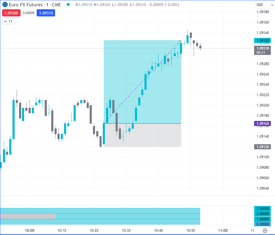 nm_trades's tweet photo. 6E
+3.56

Didn't see notification right away so entry was late/crappy
Still worked out tho

Two wins in a row
What is this wizardry https://t.co/uq2tSMm1XK