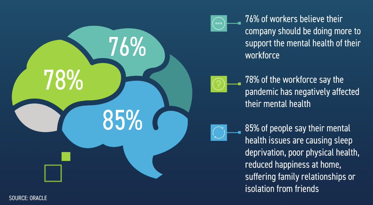 How can we invest in mental health programs in the workplace to enhance employee well-being, productivity, and overall company success? #ThoughtShareThursdays #MACMHThoughts #EngageWithMACMH #MACMHThursdays #MentalHealthMatters #MentalHealthAwareness