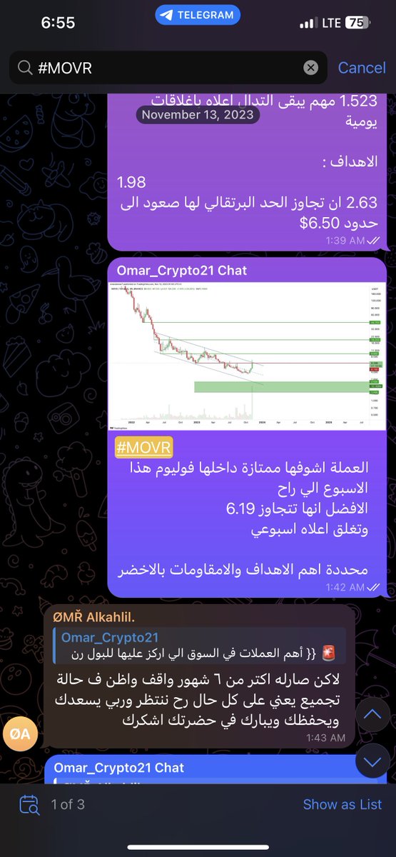 Omar_Crypto21's tweet photo. #MOVR 

سابقاً محدثها في قناة التلغرام 

لاحظت احترام المستويات المحددة واهميتها في التاثير على السعر 

الان هي ضمن نطاق تجميع للاستمرار صعود بين 
28- 19 اختراق العلوي نشوفها للاهداف فوق https://t.co/F1QXXzqsJ7