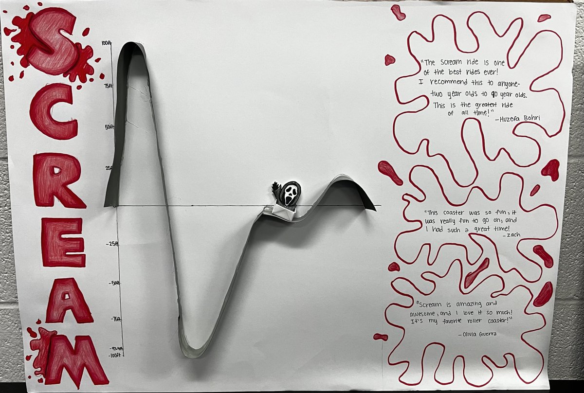 Andy Coffey (@andyc_nthc) on Twitter photo Today in <a href="/neelugupta16/">Neelu Gupta</a>’s Algebra 2 class <a href="/NewTechCoppell/">New Tech High @ Coppell</a> we presented our roller coaster billboards that we made using polynomial functions! Our group won 1st place!🥇 #NTHCinnovate Today in <a href="/neelugupta16/">Neelu Gupta</a>’s Algebra 2 class <a href="/NewTechCoppell/">New Tech High @ Coppell</a> we presented our roller coaster billboards that we made using polynomial functions! Our group won 1st place!🥇 #NTHCinnovate