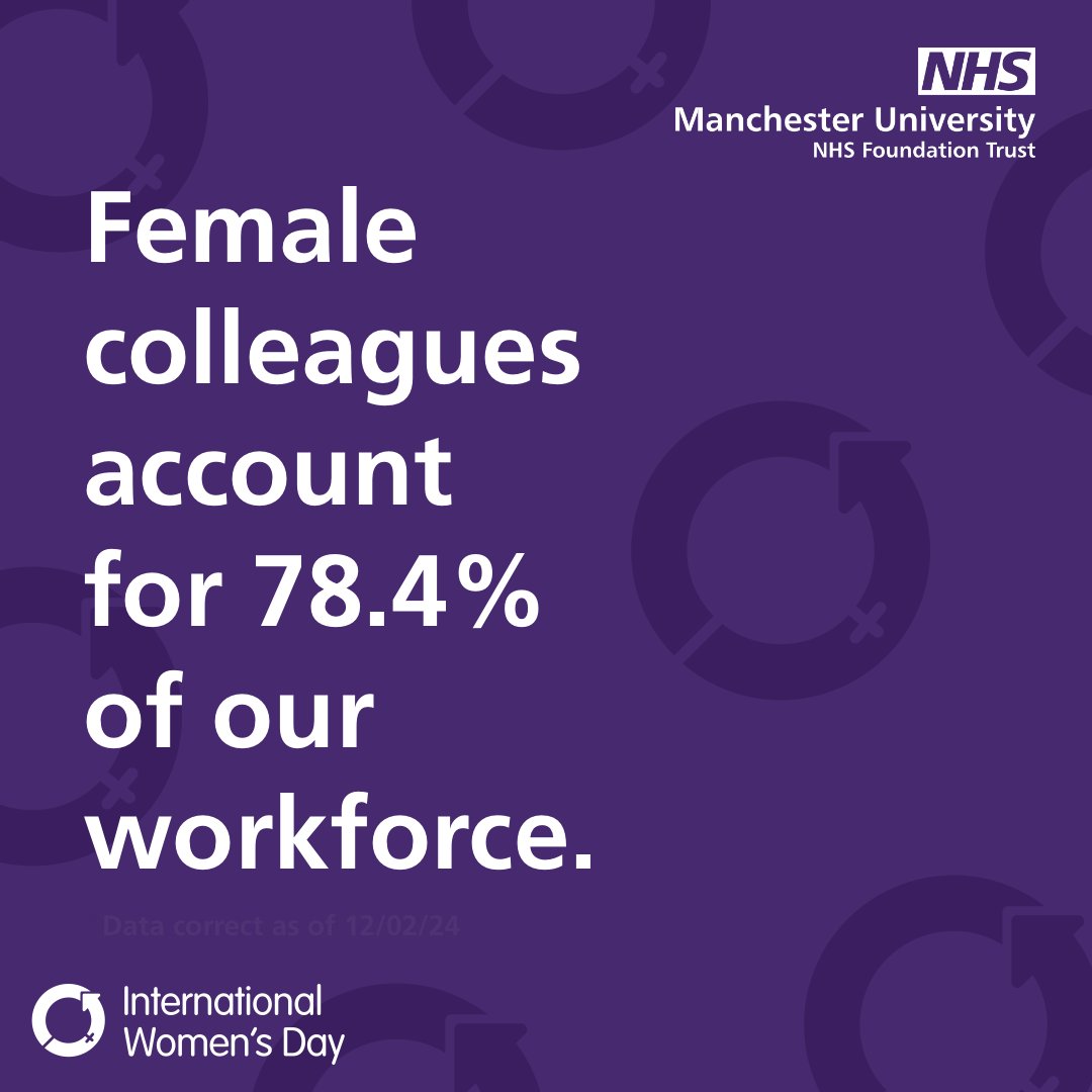 International Women's Day 💜

At Manchester University NHS Foundation Trust, female colleagues account for 78.4% of our workforce.

Thank you for all that you do. 👏 🫶

#MFT #Nhs