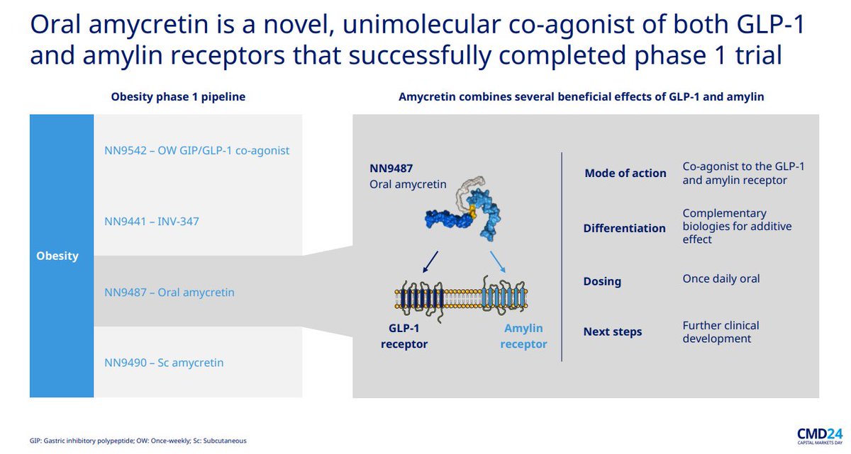 glp-1 nausea class action in louisiana Liraglutide vs Semaglutide vs GLP-1