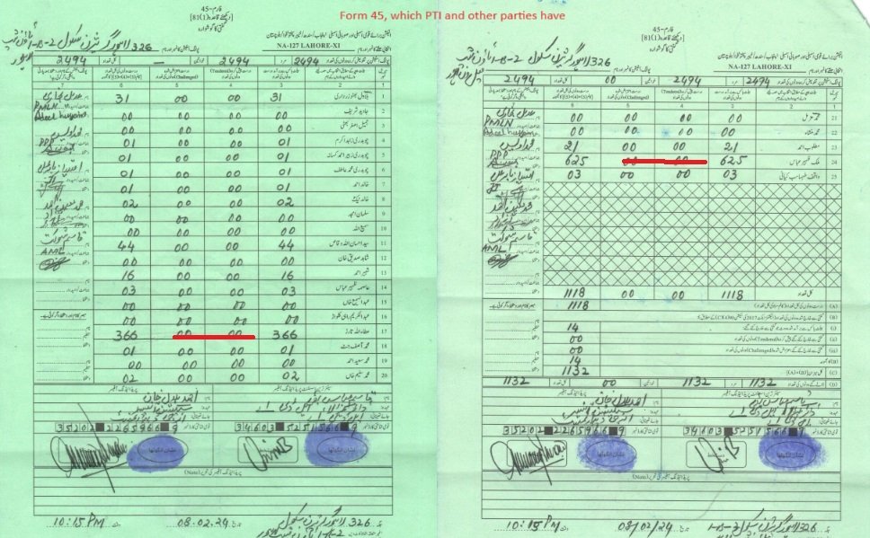 haris_321's tweet photo. NA-127 Lahore (Ata Tarar, Bilawal &amp; Zaheer Khokar Constituency)
Polling Station : Lahore Garison Town ship
PTI Zaheer Khokar votes reduced to 123 from 625
PMLN Ata Tarra Votes increased to 946 from 366

#RiggingExposed https://t.co/kBwcsCQpTK