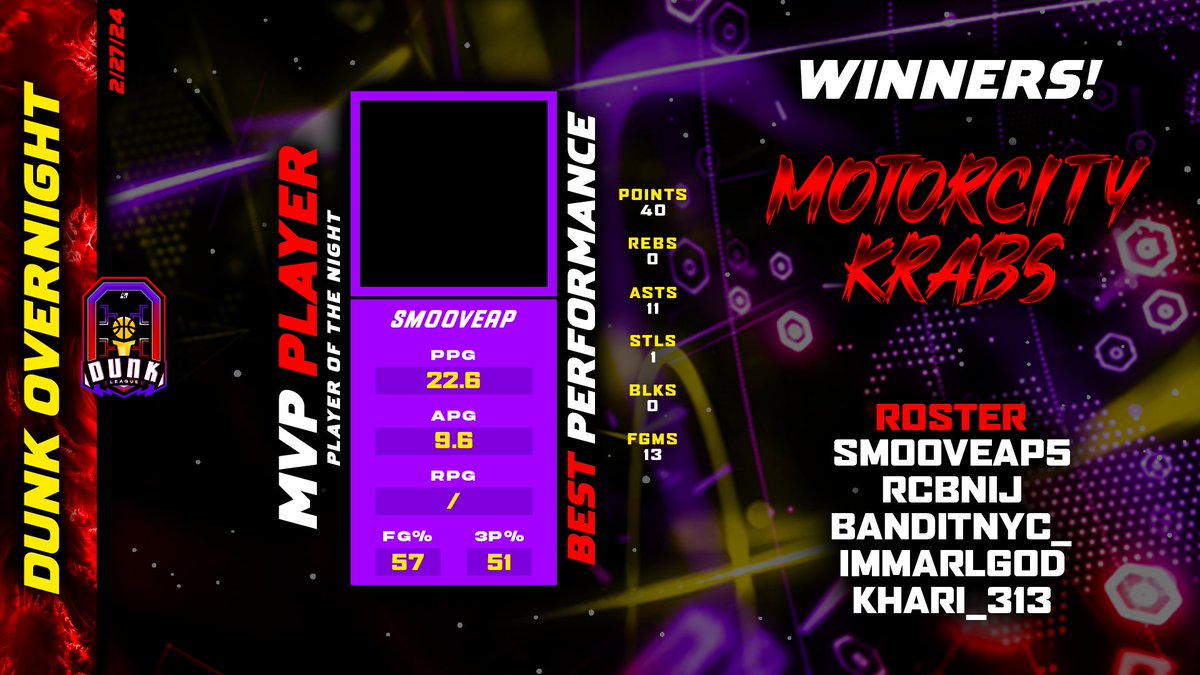 🌒Overnight Tourney 2/25/24
🏆Winners - Motorcity Krabs
👑POTN - <a href="/SmooveAp5/">MAIN BIRD</a>

🏀Roster
<a href="/SmooveAp5/">MAIN BIRD</a>
@rcbnij
<a href="/banditNYC_/">Bandit 🥷🏿🖤</a>
<a href="/ImmaRLGoD/">GoDIRL</a>
<a href="/khari_313/">Ben frank 🌊</a>

💻GFX - <a href="/Krezqo/">Krezqo ✦</a>
<a href="/DangerrFT/">Over-Night Danger 💫</a> <a href="/youFamousEnough/">2KL</a> <a href="/iNetworkSports/">iNetwork</a> <a href="/DirtyGraphics/">DirtyGraphics</a> #OVN