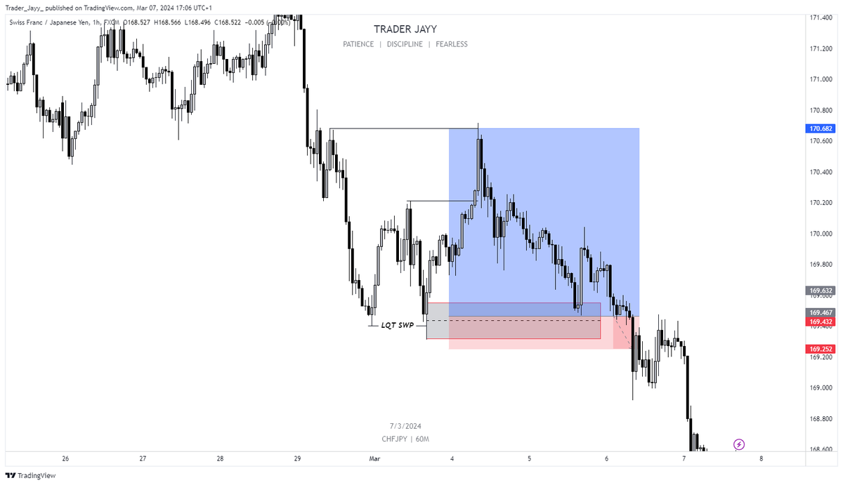 traderjayy's tweet photo. -1
+ 7R
#newbietrader https://t.co/BPN9Q2lcYL