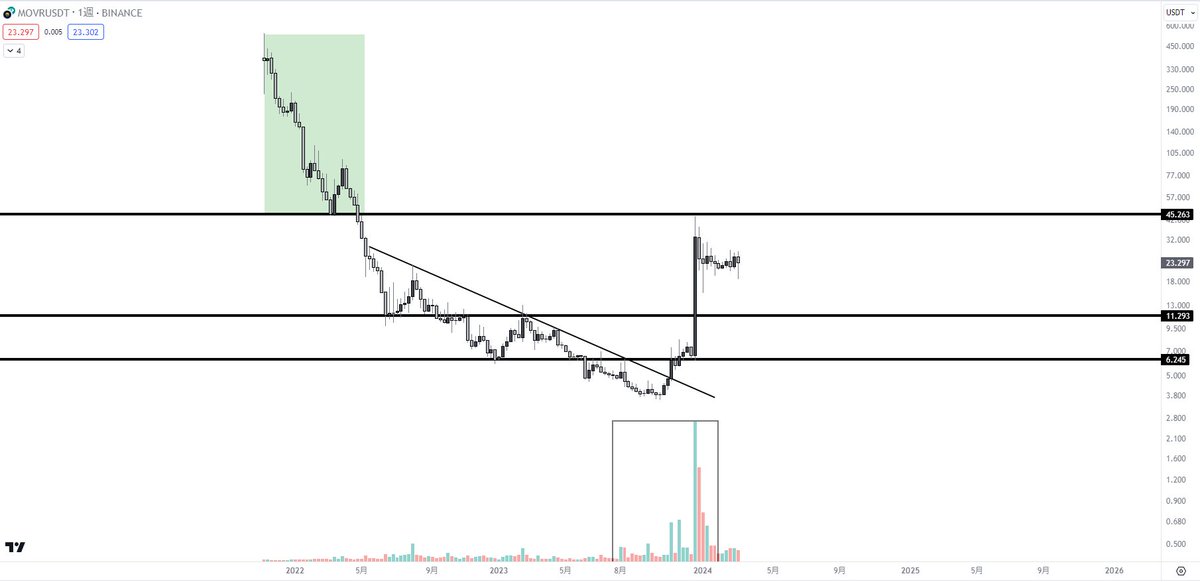 🟧Ultimae tweet media