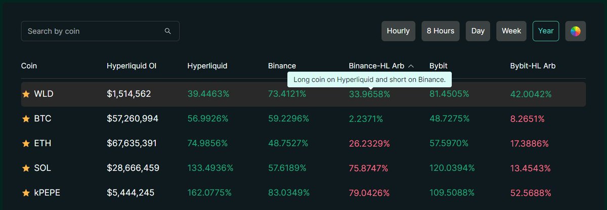 Hyperliquid tweet media