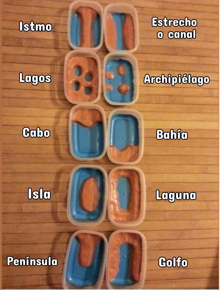 InformaCosmos's tweet photo. Si no recuerdas las clases de geografía, esta imagen te puede refrescar la memoria: https://t.co/pr64afiecy
