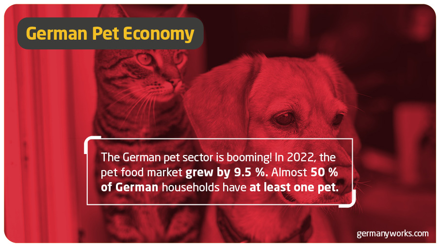 Invest_In_GER's tweet photo. The German Pet Trade and Industry Association (ZZF) estimates that the domestic pet sector contributed nearly 6.5 billion euros to the German economy in 2022.
#GermanyWorks https://t.co/lutKcgW5vh