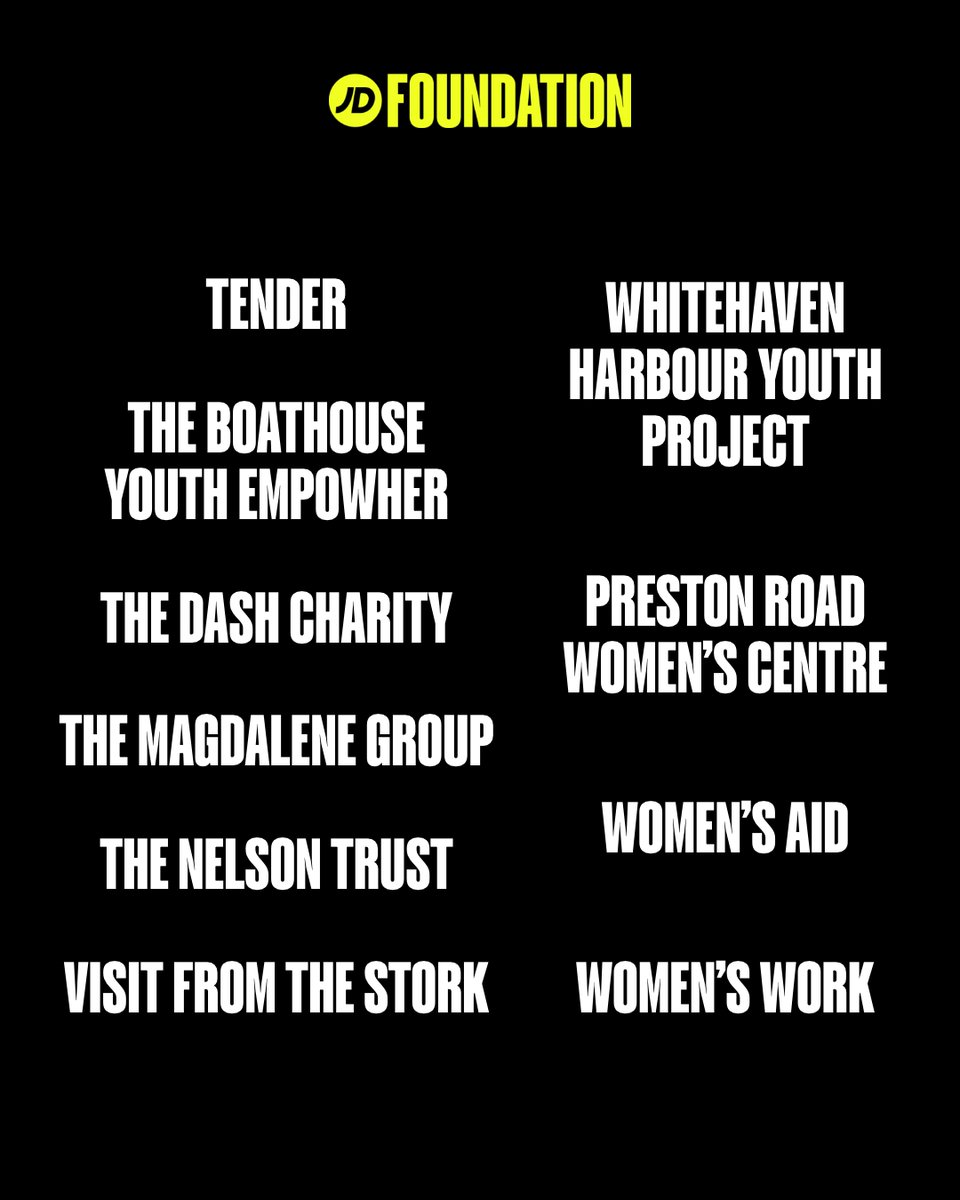 JD Foundation is donating a whopping £250,000 to more than 50 charities across the UK! 🙌 We've taken action to help empower women by providing vital funding to charities and organisations that support the well-being of women and girls.♀ #JDFoundation #InternationalWomensDay