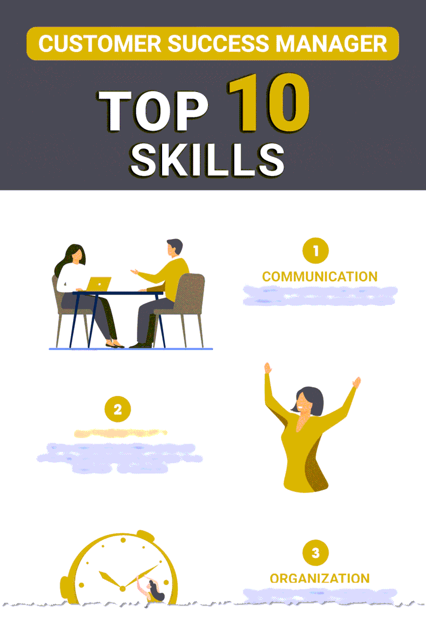 CsmPractice's tweet image. Unveiling the top skills for stellar Customer Success Managers with @SeanRuane from Mind Data! 🌟 Dive into our infographic for key insights on elevating #CustomerSuccess. What skill is your game-changer? #CSMSkills #Innovation

loom.ly/sQhK3Rg