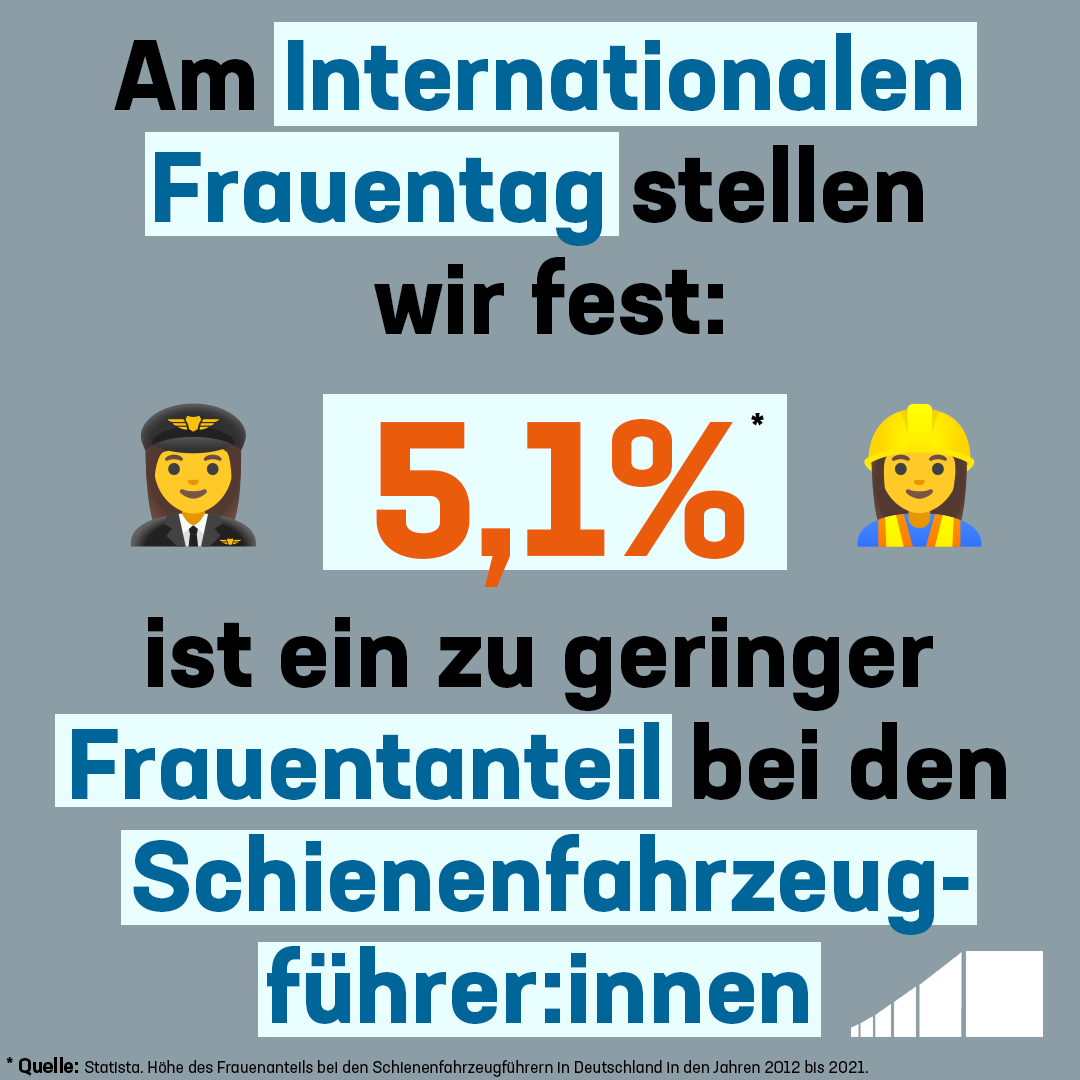 Heute ist internationaler Frauentag - in Berlin sogar ein Feiertag 🪩🥳

Bei der Bahnbranche ist aber noch deutlich Luft nach oben, wenn man den Frauenanteil der Lokführer:innen anschaut - traurige 5,1 % in 2021 laut Statista.

Also: Frauen an den Führer:innenstand ✊🚂🕹️