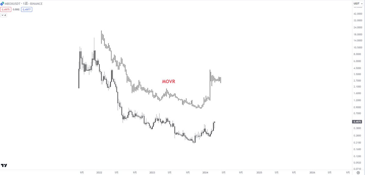 🟧Ultimae tweet media