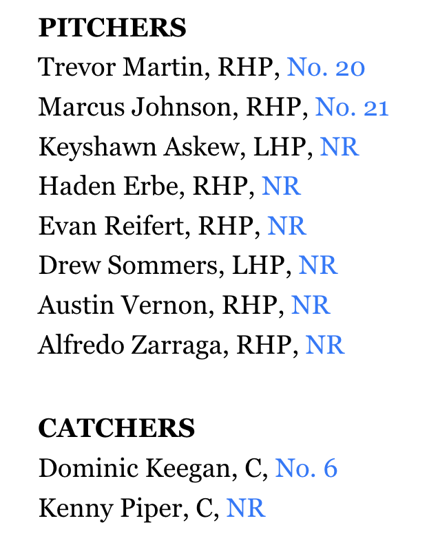 RaysTheRoofTB's tweet photo. JUST RELEASED: Here is the 2024 Spring Breakout roster for the Rays! https://t.co/XSRvLLn1Vf