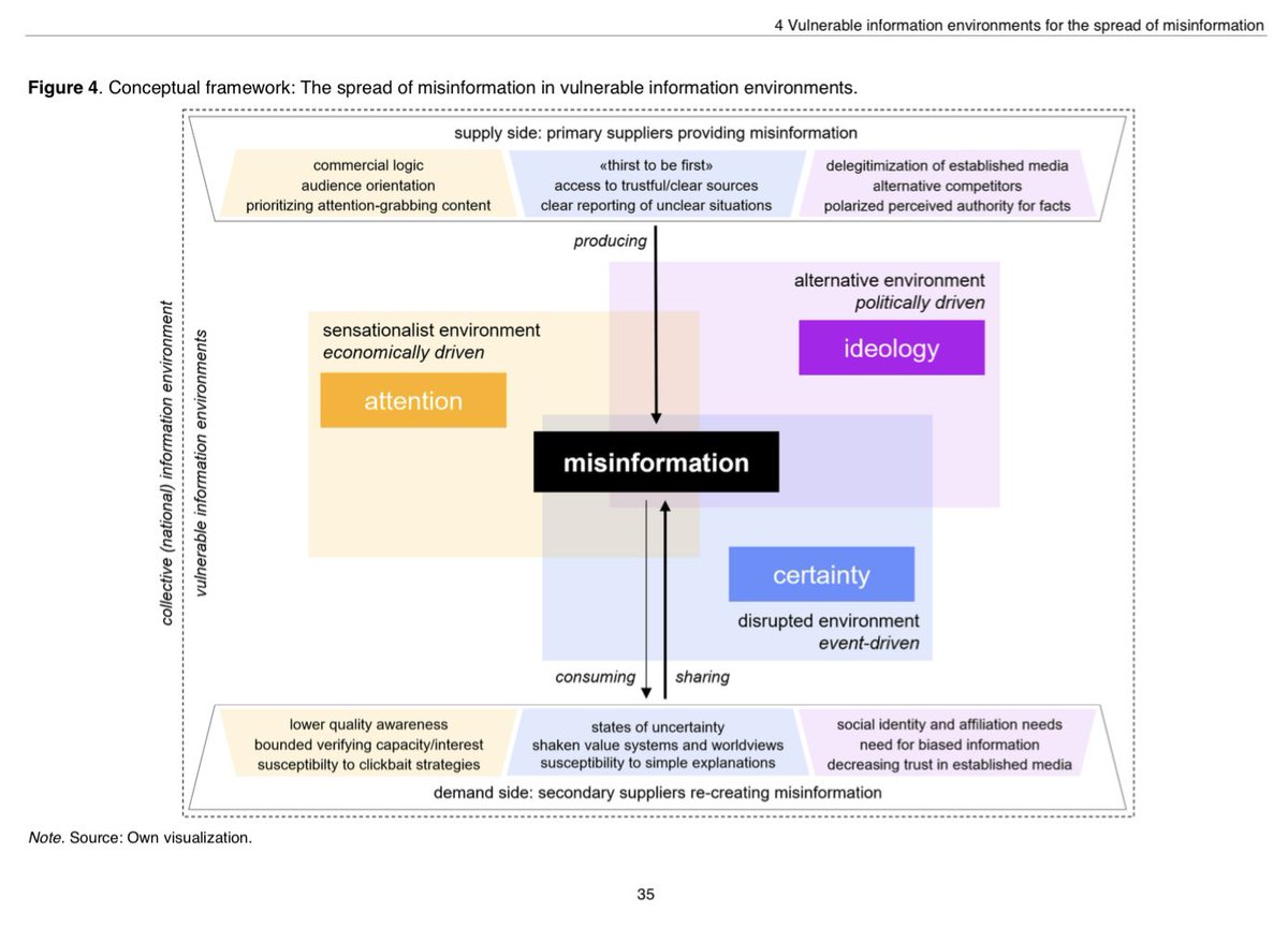 ...in case you're interested in mis- and disinformation research, my dissertation just got published online open access on the Universität Zürich research repository platform ZORA: zora.uzh.ch/id/eprint/2580…