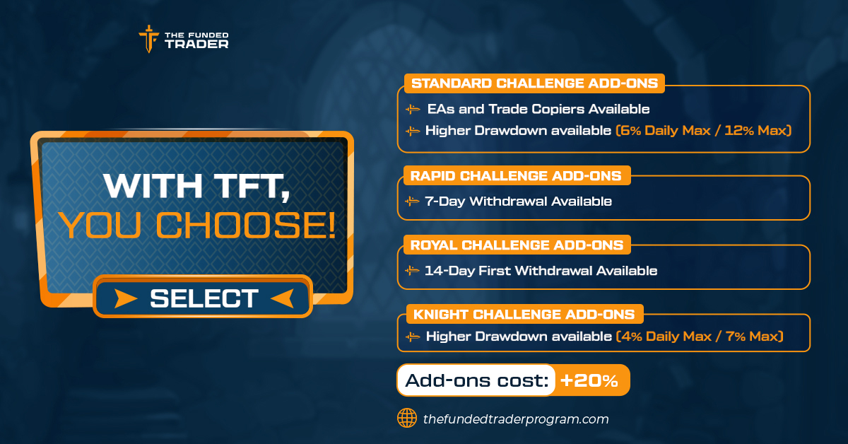 thefundedtrader's tweet photo. Make a Good Challenge Great!

Try one of our Add-Ons Today! https://t.co/zng1NeeG1Z