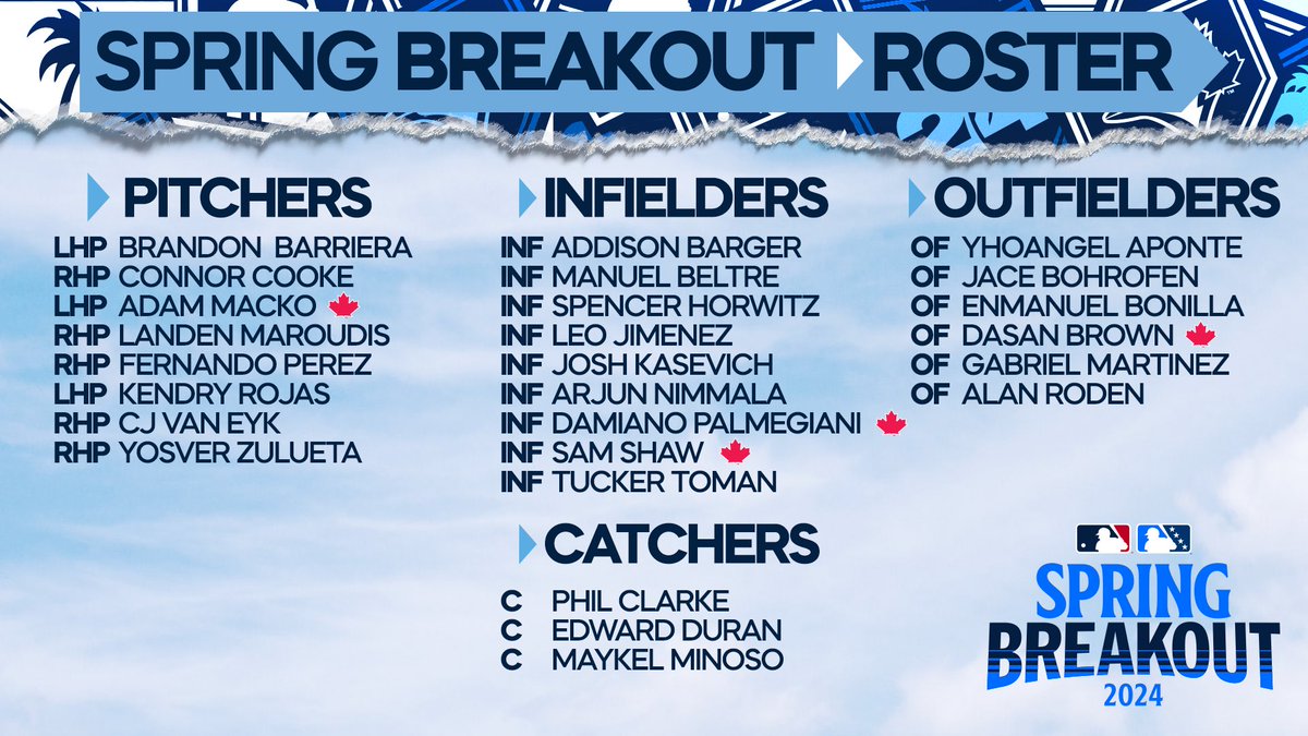 Your first look at the future ⭐️   Presenting our inaugural #SpringBreakout roster for March 16th’s matchup with the Yankees 👀