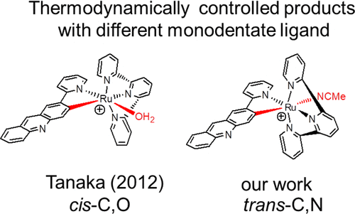 bhkenlo's tweet photo. Follow-Up Study of Trans-C to Cis-C Thermally or Photochemically Induced Isomerization of Terpyridine Adducts of Cycloruthenated 2-Aryl-2′-pyridine Compounds https://t.co/ciU1JTEoBP Pfeffer &amp; co-workers @InorgChem #ruthenium #transC #cisC #isomerization #thermal #photochemical https://t.co/IBean59Vig
