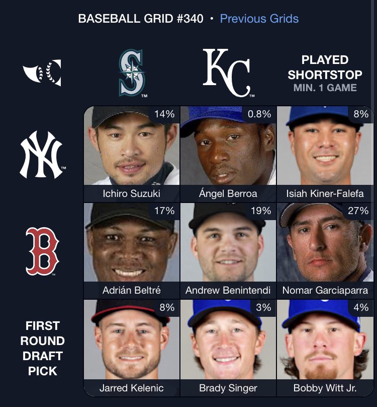 Phillies opening day is 3 weeks away I’m back on my bullshit