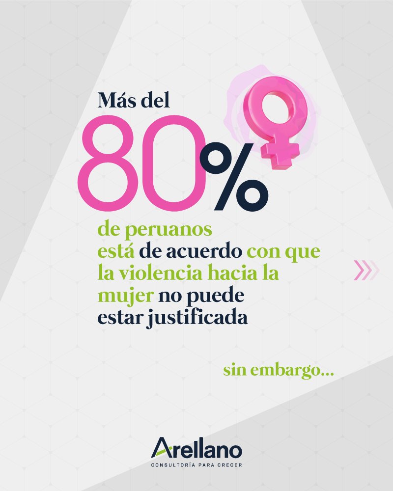ArellanoMkt's tweet photo. El 80% de  los peruanos apoya la igualdad de género y el respeto a las mujeres, y considera que la violencia a la mujer no puede estar justificada. #8M #8DeMarzo  #DiaInternacionalDeLaMujer https://t.co/3bR2qspEvO