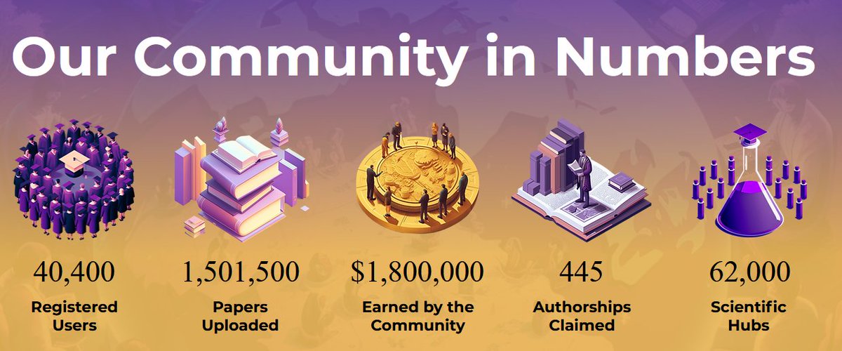 ResearchHub Foundation tweet media
