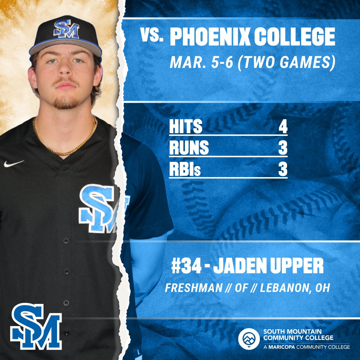SMCC Athletics (@smcccougars) on Twitter photo .<a href="/SoMtnBaseball/">South Mountain Baseball</a> split an <a href="/accac_sports/">ACCAC Sports</a> series with Phoenix College on Mar. 5-6.
#SMCC posted a 12-2, 7-inning victory in the 2nd game as Jaden Upper & Wylie Waters had 3 hits: smcccougars.prestosports.com/sports/bsb/202โฆ ๐พโพ๏ธ .<a href="/SoMtnBaseball/">South Mountain Baseball</a> split an <a href="/accac_sports/">ACCAC Sports</a> series with Phoenix College on Mar. 5-6.
#SMCC posted a 12-2, 7-inning victory in the 2nd game as Jaden Upper & Wylie Waters had 3 hits: smcccougars.prestosports.com/sports/bsb/202โฆ ๐พโพ๏ธ