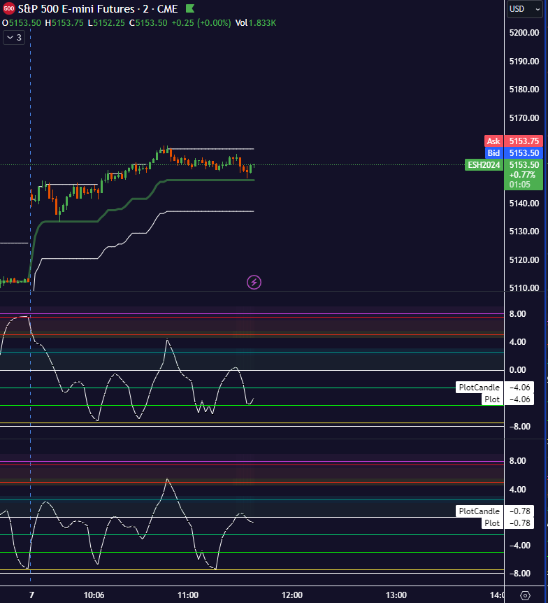 BlueberryAndCo's tweet photo. Blueberry long side conquered and done with, for now. All in real time. Link in bio.🩸 $SPX $SPY $ES_F https://t.co/7JyQ1Inf0q