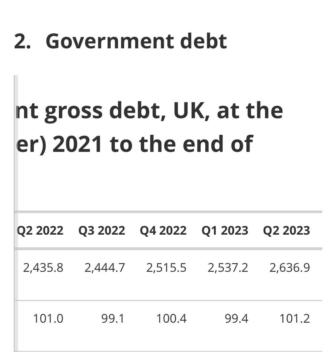 UK debt to GDP.
It’s a fuckin bin-fire you clown.

Read up instead of spouting utter pish that highlights your ignorance.

ons.gov.uk/economy/govern…