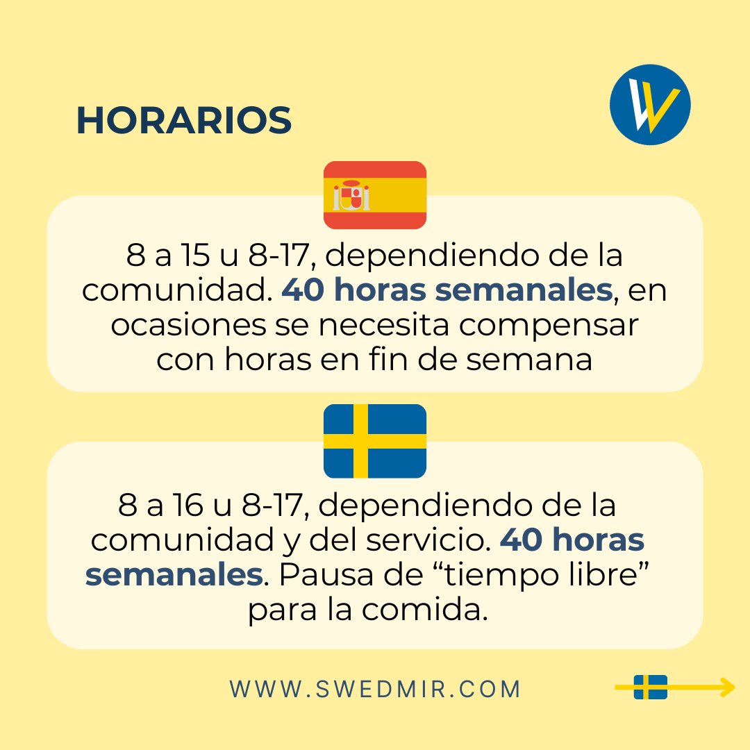 swedmir's tweet photo. Sabemos que la vida no gira únicamente en torno al trabajo, pero son precisamente los aspectos laborales los que están inclinando la balanza para que cada vez más médicos elijan Suecia para continuar su formación y carrera. https://t.co/MRwRbwVERH