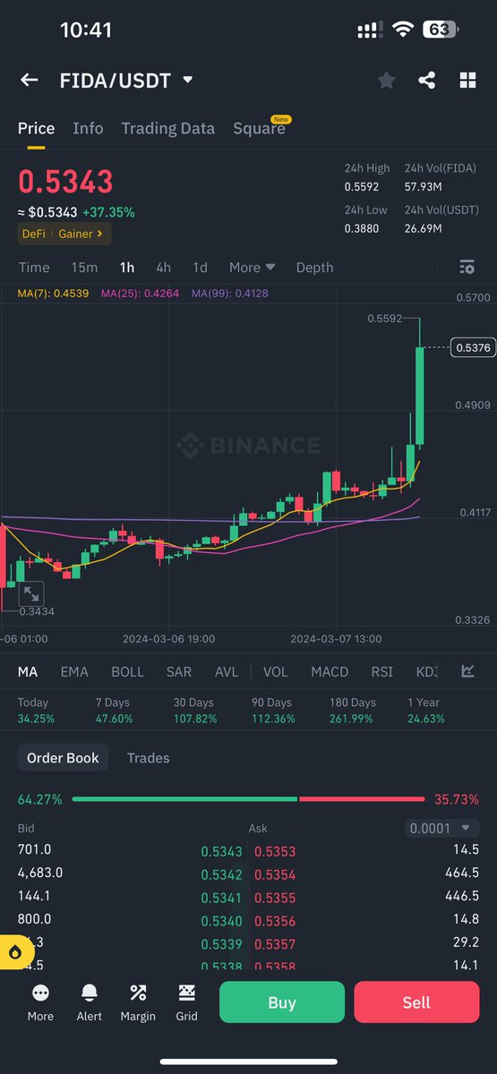 Md_Tanim2's tweet photo. Fida coin is pumping guys🎉🍾 https://t.co/GCGfUWBVeP