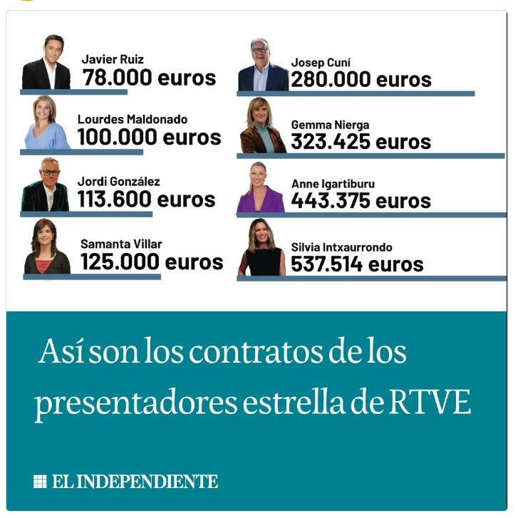 SoyCibelino's tweet image. COMO ES LA #TELEVISIÓN #PÚBLICA QUE #PAGAMOS CON #DINERO #PÚBLICO TAMBIÉN QUIERO SABER EL #RANKING DE #SUELDOS MÁS #ALTOS DE LAS #CONTERTULIAS, POR LA #IGUALDAD. CUANTO COBRA #ELSITA COMO JEFA DE LA POLICÍA DE LA MORAL DE #SANCHEZ Y CUÁNTO COBRA EL RESTO. #LaNoche24h @el_pais #8M