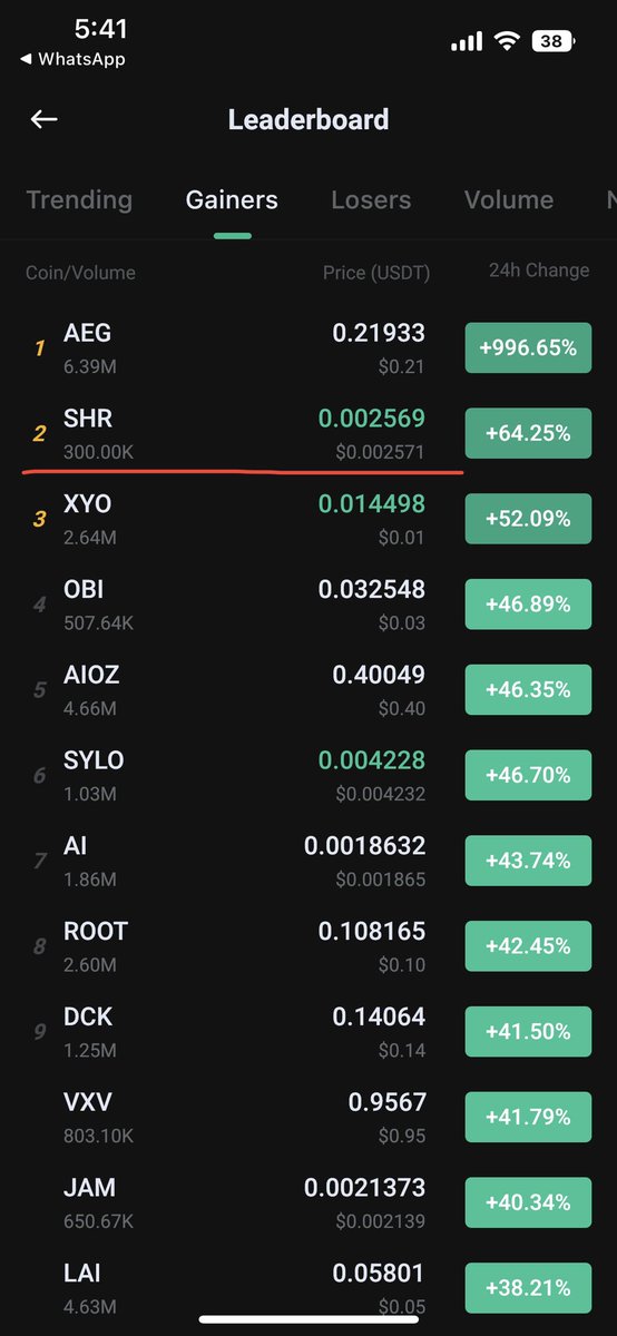 Awesome news for $SHR, currently #2 on Kucoin. #SHR #Sharering #Sharetoken