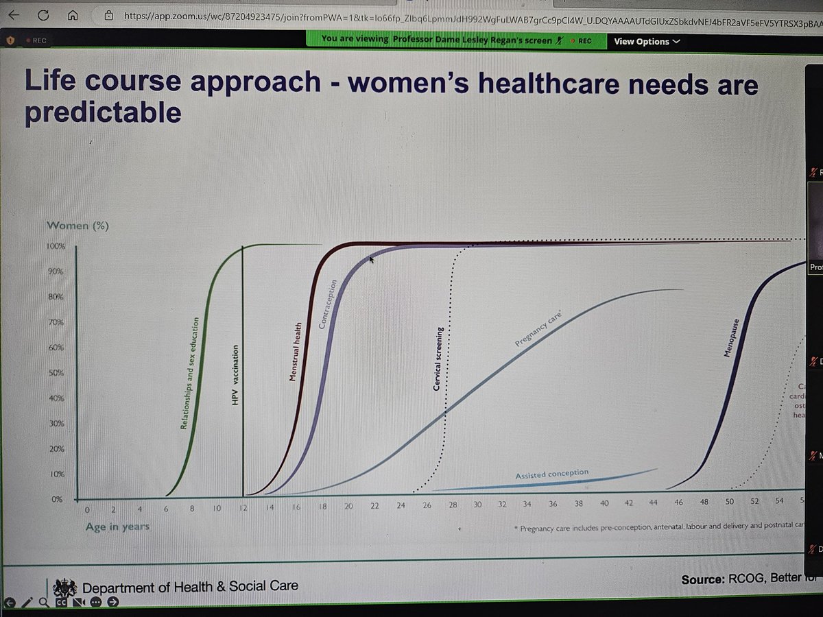 Ruth Adams π (@radams555) on Twitter photo #IWD2024 #InspireInclusion When we get it right for girls and women, we get it right for everyone - every group in society needs data to thrive. Fantastic webinar, inspiring speakers <a href="/rcpsych/">Royal College of Psychiatrists</a> #RCPsychLive #IWD2024 #InspireInclusion When we get it right for girls and women, we get it right for everyone - every group in society needs data to thrive. Fantastic webinar, inspiring speakers <a href="/rcpsych/">Royal College of Psychiatrists</a> #RCPsychLive