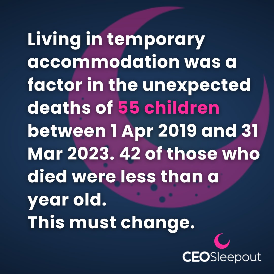 55 child deaths attributed to temporary accommodation.