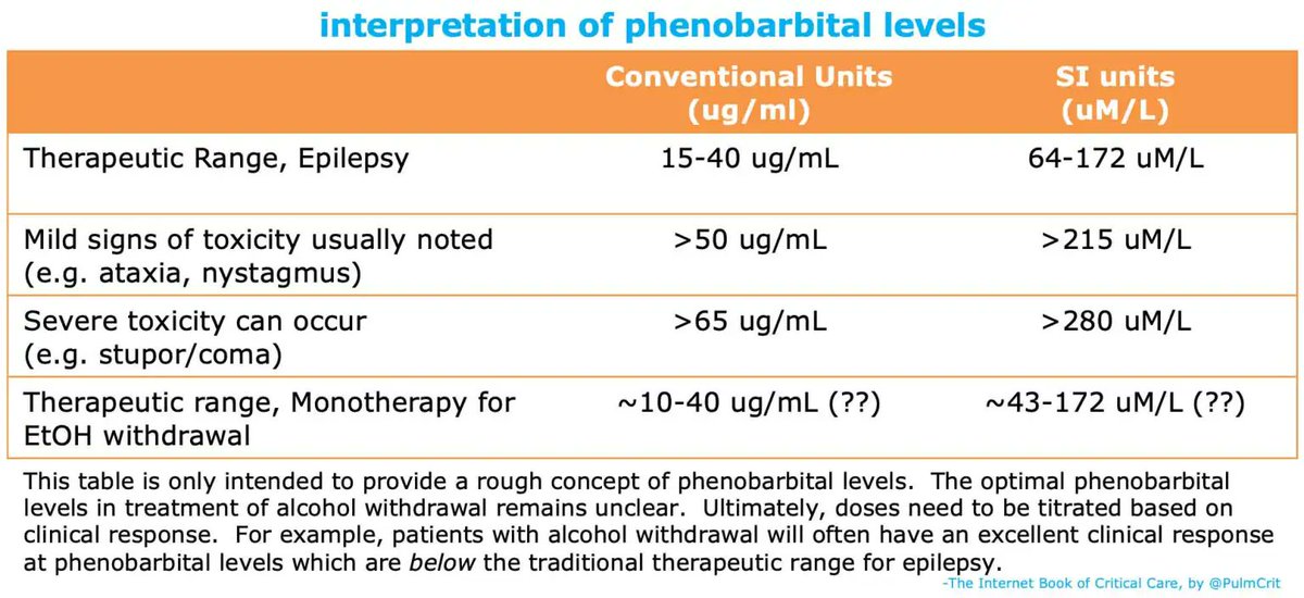 👇💯 agree (its wrong) PB has a wide therapeutic window 15-25 ug/ml is usually fine to treat EtOH w/d coma doesn't usually occur until >65 ug/mL this window is why PB monotx is safer than benzodiazepines (which lack reproducible pharmacokinetics) emcrit.org/ibcc/etoh/