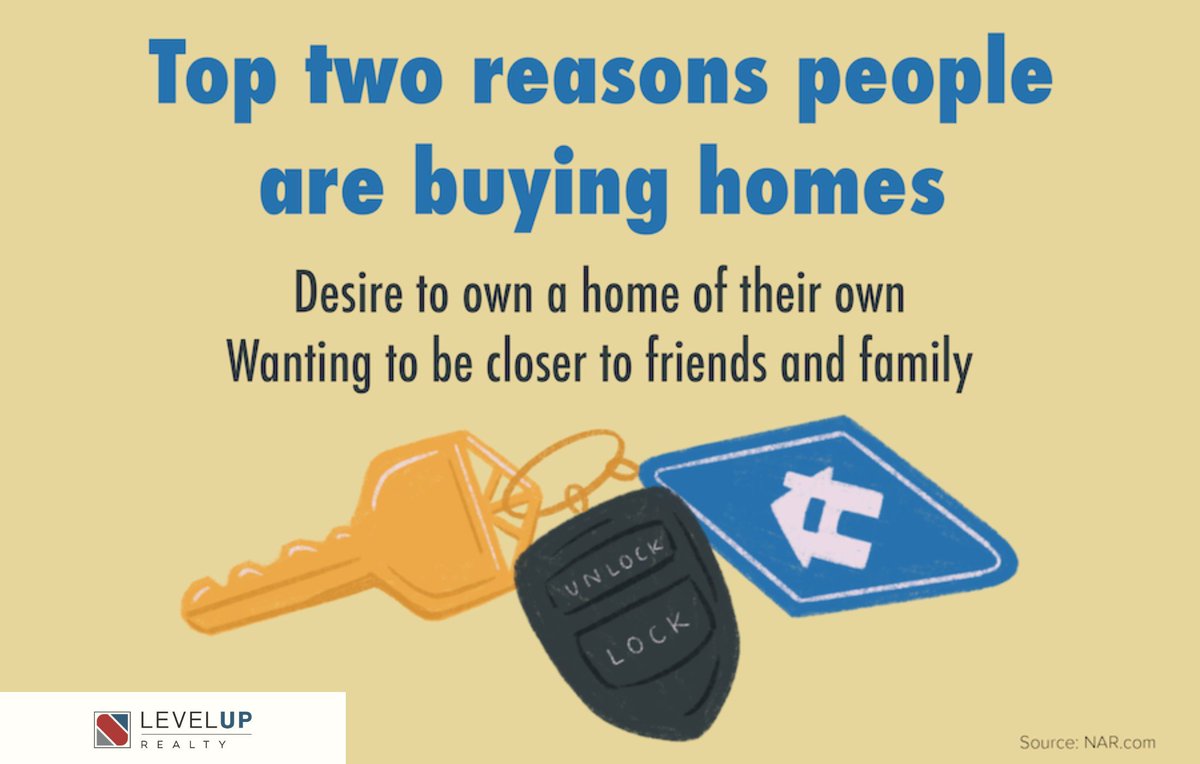 TheSolariGroup's tweet photo. There's nothing quite like the feeling of having a home to call your own, and being closer to loved ones just makes it even better. Let's work together to make those dreams a reality. Your perfect home, closer to heart. 💖🔑 https://t.co/kgunssRtCO