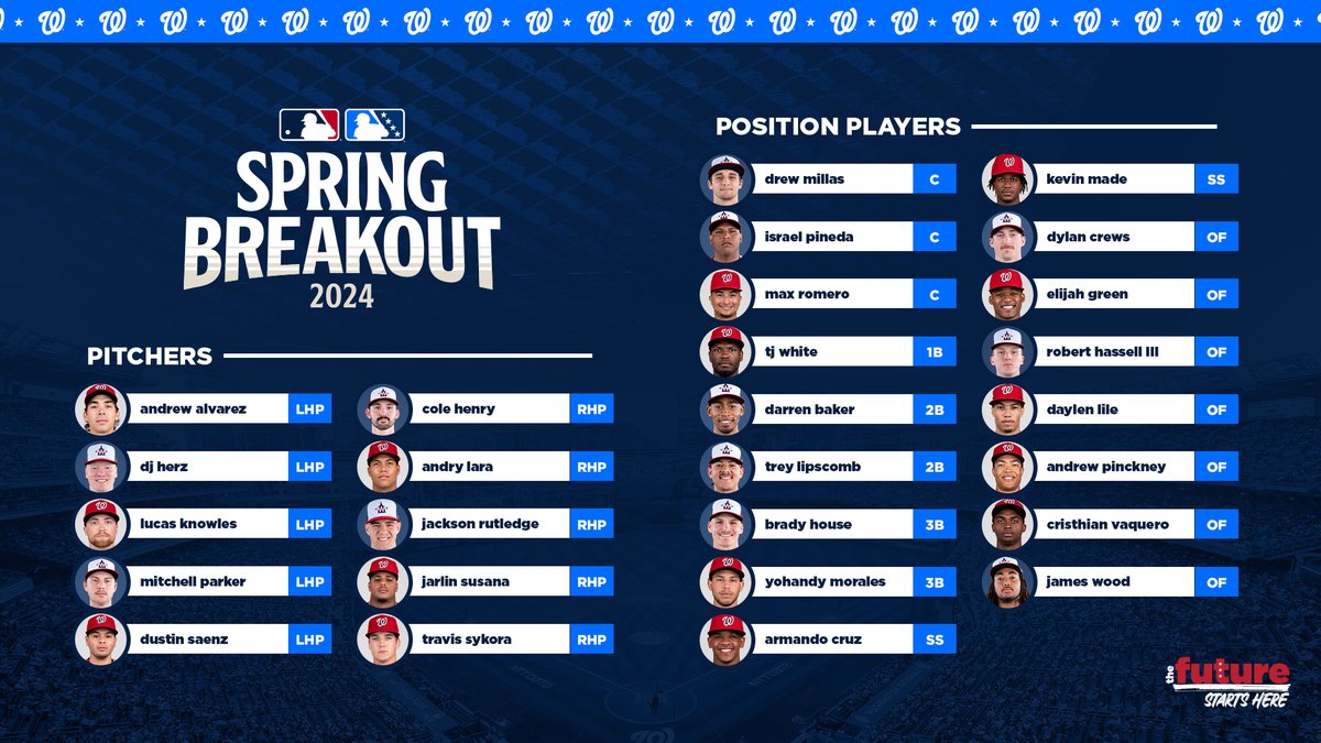 the kids are ready for their #SpringBreakout.

March 15 ➡️ mlb.com/springbreakout