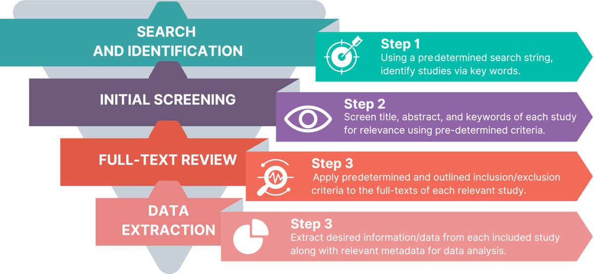 The prevalence of controls in #phyllosphere #microbiome research: a methodological review

#Viewpoint by <a href="/bradywelsh_/">Brady Welsh 🧬</a> and @R_Eisenhofer 👇
📖 ow.ly/UXHI50QJoE8