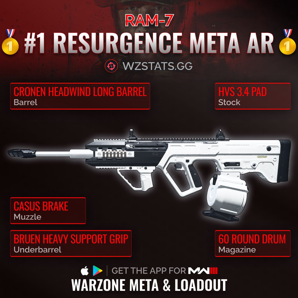 ‼️🚨 BEST META ARs IN WZ SEASON 2 RELOADED 🚨‼️

👑 These are the 2 MOST DOMINANT ARs in #Warzone after the Season 2 Reloaded update!

🥇 Holger 556 is #1 BEST AR for Urzikstan!

Very consistent TTK to any body location!
✅ Close Range TTK: 715ms
✅ Long Range TTK: 920ms 

🥇