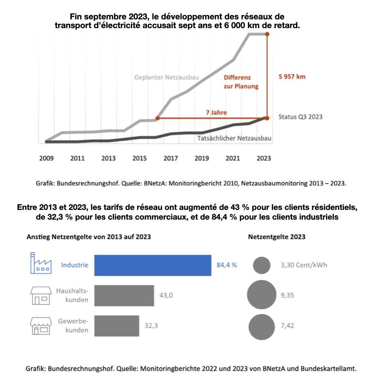 Documentaire et Vérité tweet media