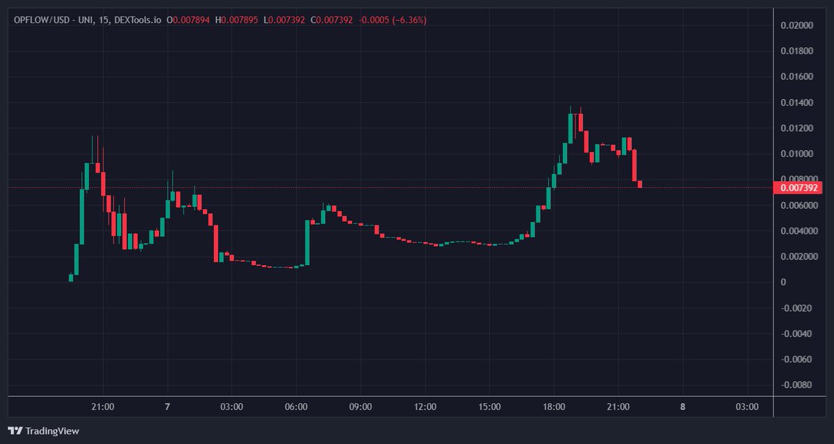 CryptoThannos's tweet photo. Missed $DCLOUD?
I have found another play which offers decentralized cloud hosting, GPU rental services for rendering and specialized GPU rendering services for AI.
The narrative is good and I am bullish on it for long term, can run hard.
#OPFLOW is the ticker, Aped it on the spot at 600K.
CA: 0x0fa0ed0cbe0412379cd181320c93448968c76c1c
@theopflow
