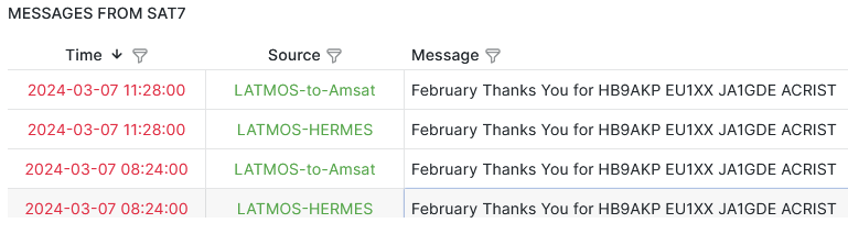 Have you catch February message from INSPIRE-Sat7 ? 🛰️ Thanks for having share your telemetry on @amsatf database 👍