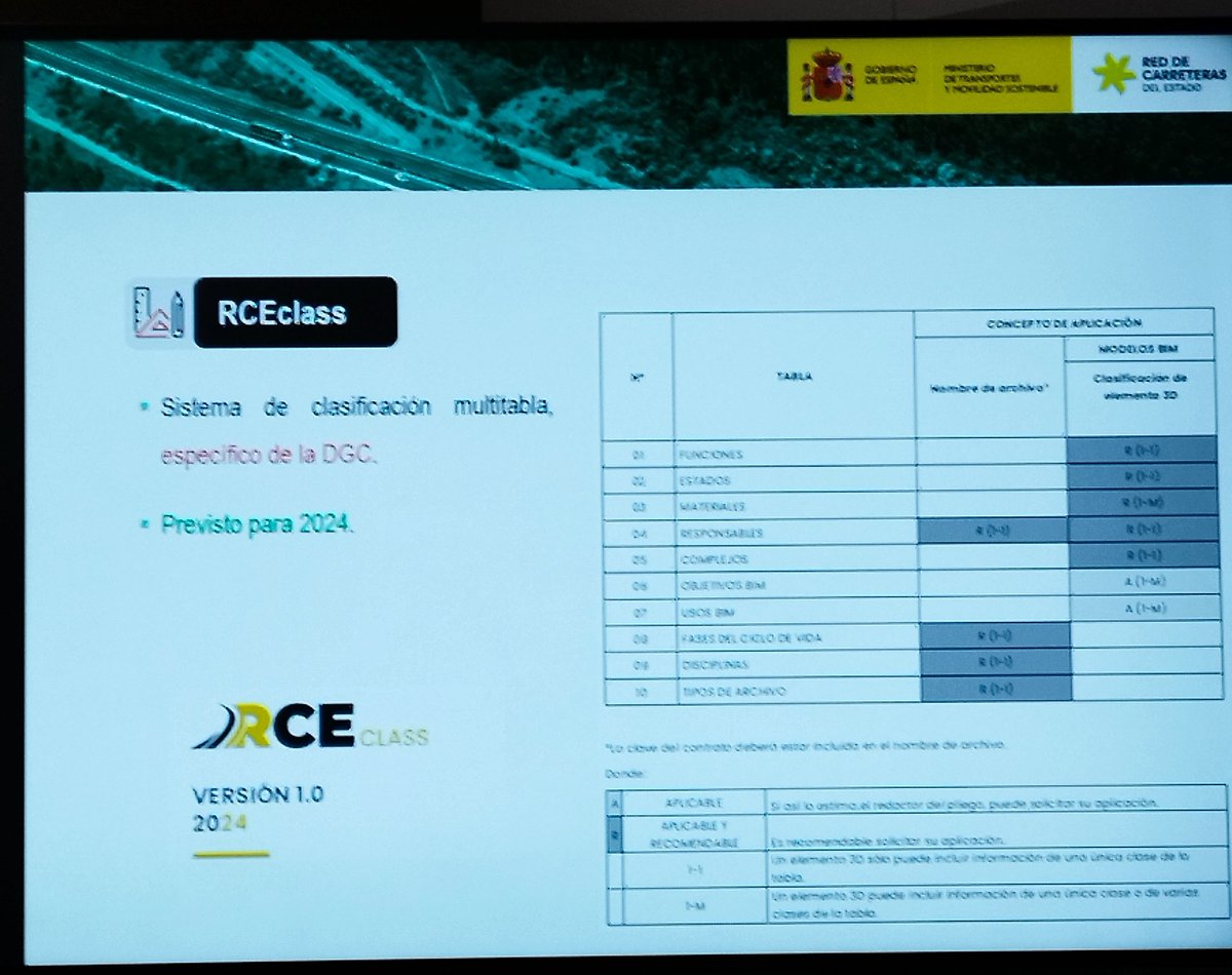 En 2024 está prevista la publicación de un sistema de clasificación multitabla de la Dirección General de Carreteras, RCEClass