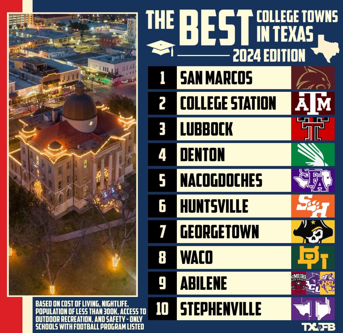 Best School in the best City!!