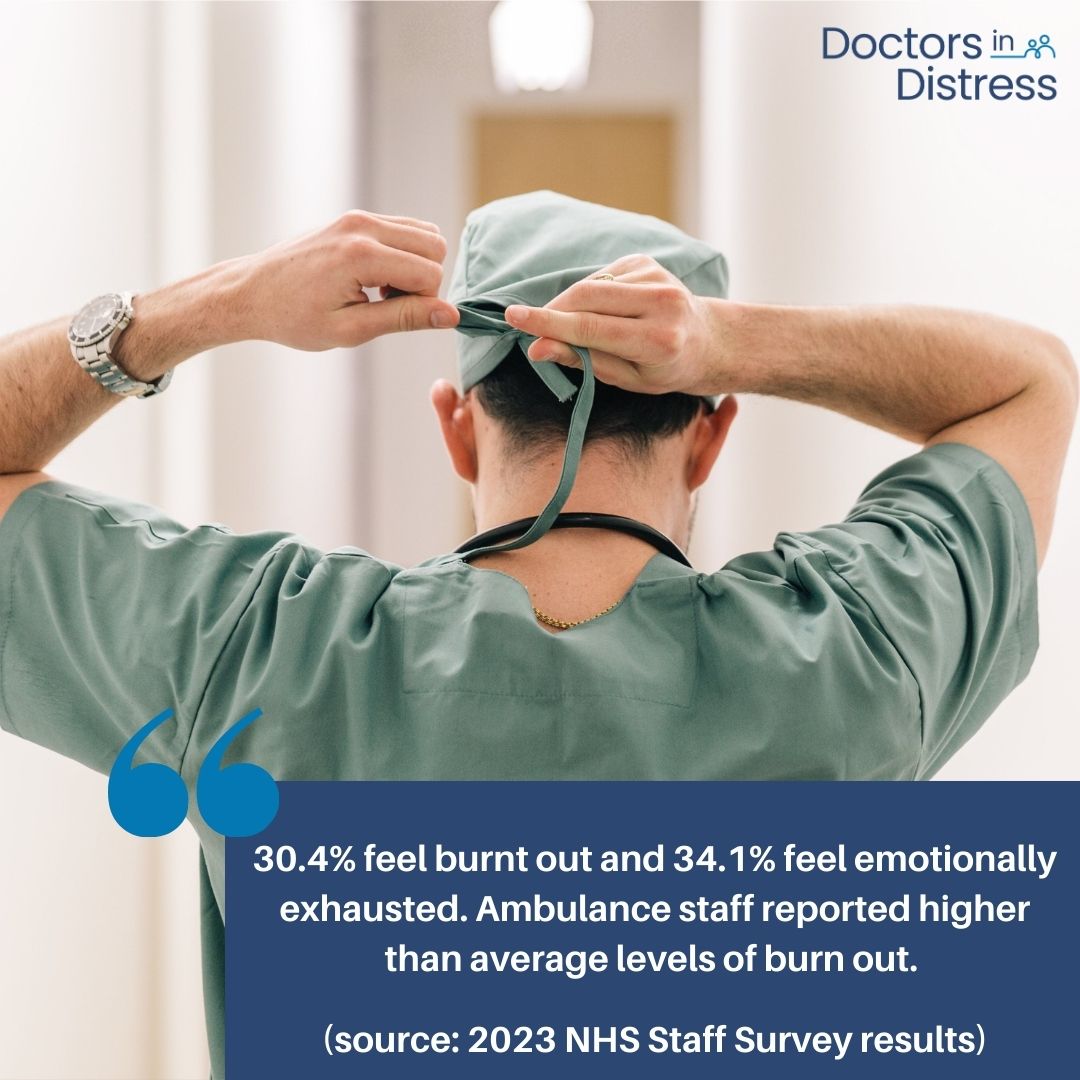 DoctorsDistress's tweet photo. New NHS figures released today show that almost a third of staff feel burnt out because of their work and less than half claim they can meet all the conflicting demands on their time at work.

Although there has been an increase in the percentage of workers who feel that their organisation takes positive action on health and wellbeing, there is still much more to do.

We believe there is no healthcare without self care and our aim is to drive a positive wellbeing support culture for all healthcare workers.

If you are a medic struggling with burnout, please come along to our free weekly support group. To sign up, visit https://t.co/G2u5P6L2jC 💙

@AmandipSidhu01 @subodhdave1 @adave_NHS @DrAliEsmaeili @CNagpaul