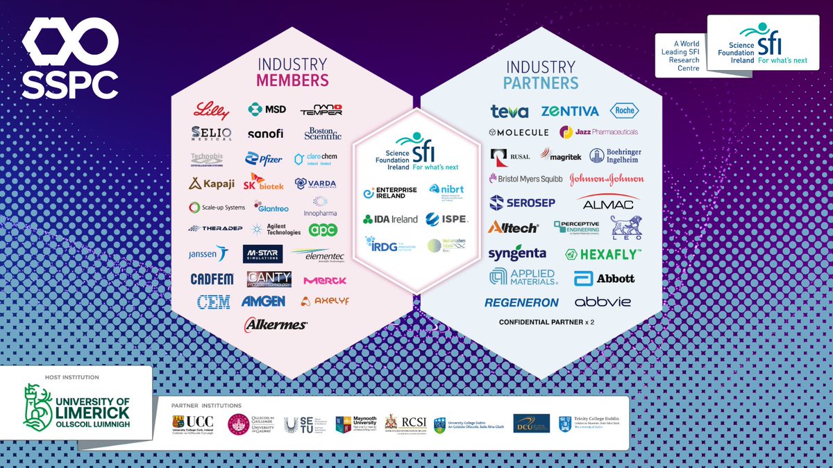 SSPC (@sspcentre) on Twitter photo Pharmaceuticals are a core segment of Ireland's economy. Nine of the 10 largest pharmaceutical companies in the world have a presence in Ireland & SSPC currently works with seven of them.
Read more on SSPC's 2023 endeavours .....
▶sspc.ie/sspc-news-upda…
@scienceirel <a href="/UL/">University Of Limerick</a> Pharmaceuticals are a core segment of Ireland's economy. Nine of the 10 largest pharmaceutical companies in the world have a presence in Ireland & SSPC currently works with seven of them.
Read more on SSPC's 2023 endeavours .....
▶sspc.ie/sspc-news-upda…
@scienceirel <a href="/UL/">University Of Limerick</a>